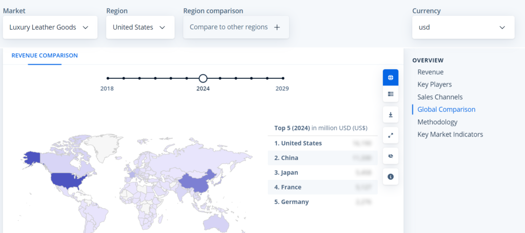 Tendances du marché du cuir, tendances de la maroquinerie, comparaison mondiale